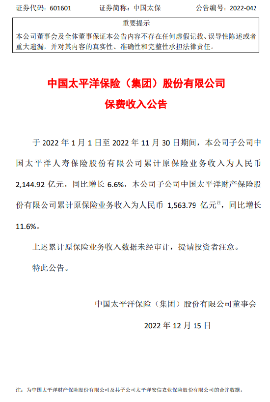 中国太保：1-11月累计原保险业务收入3708.71亿元