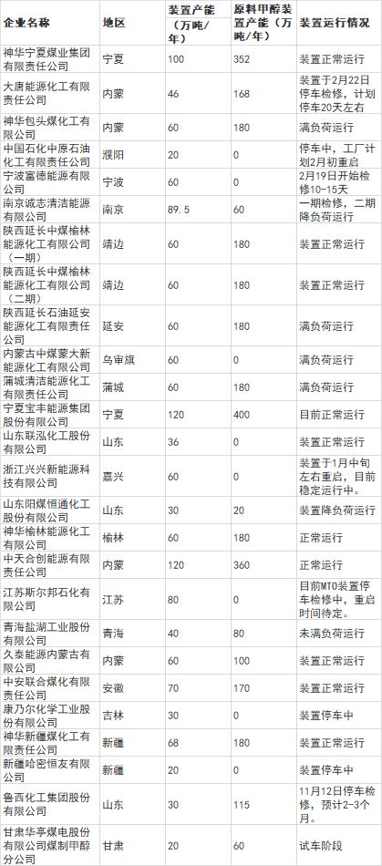 国际期货:甲醇震荡运行 关注新装置投产