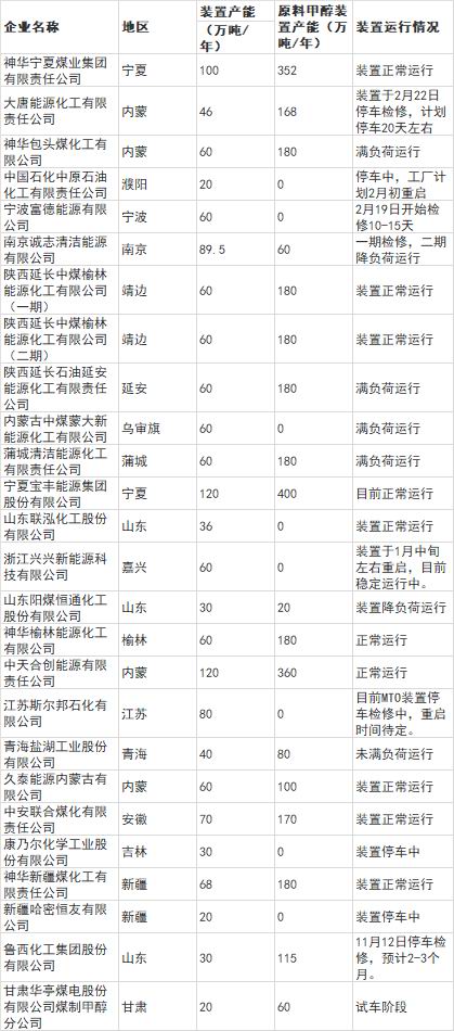 国际期货：甲醇震荡运行 关注新装置投产