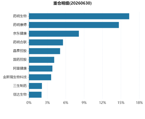 药明康德上半年净利破百亿 ，CXO回暖的核心信号？