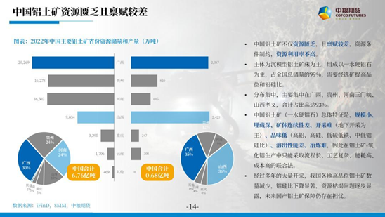 【中粮视点】氧化铝:内忧外患何时休