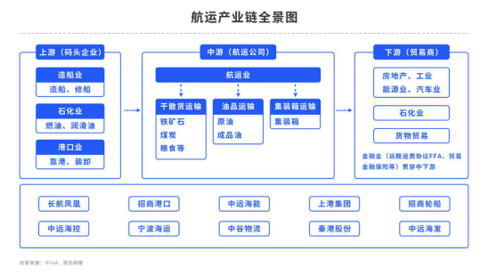 【中粮视点】航运:站在又一个拐点上