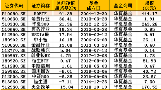 图解4只日本etf 南方费率最低华夏历史业绩 清白 新浪财经 新浪网
