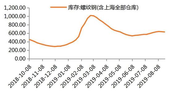 广金期货:黑色承压运行 短期低位有支撑
