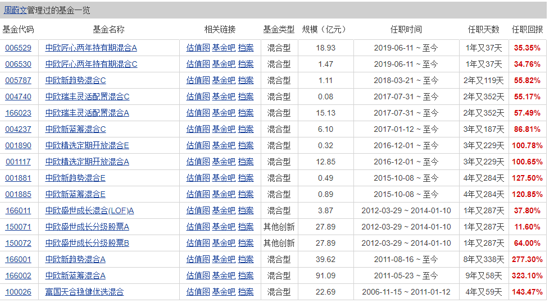 20年经验，16座大奖，笔叔找到一个天王级基金经理