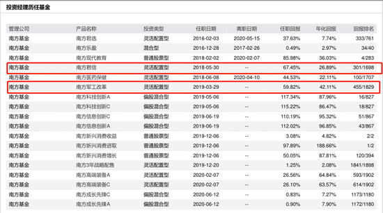 数据来源：WIND 截止日期：2020年7月27日