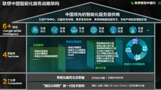 抢滩智能化，联想创新科技大会亮点提前剧透