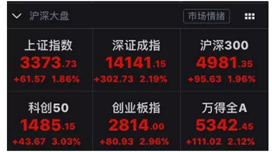 逼近历史最高峰 北向资金净流入重演逼空？