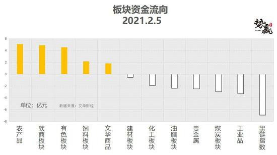 势赢交易2月8日热点品种技术分析