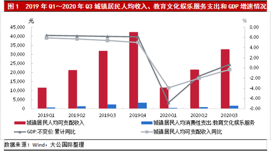 大公国际：出版传媒行业2021年信用风险展望