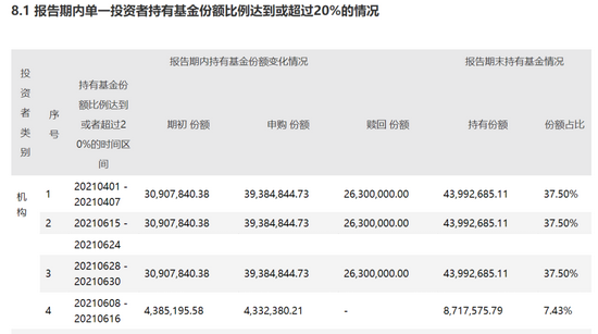 图片来源：基金公告