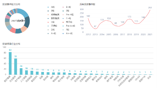 来源：企名片