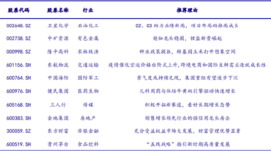 资料来源：Wind，中国银河证券研究院