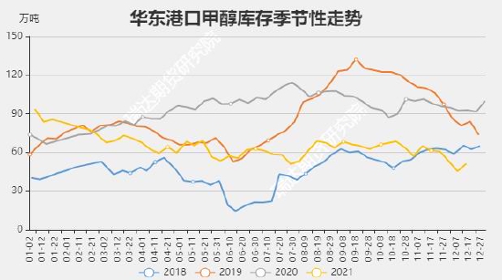 瑞达期货:甲醇:需求增量高于供应 价格中枢预计抬升