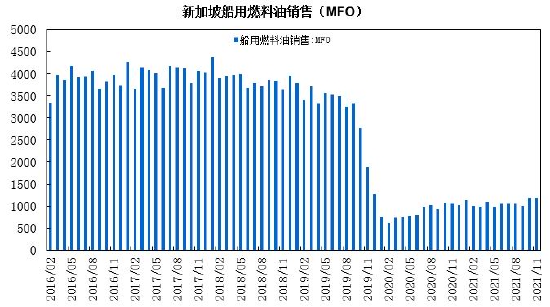 瑞达期货：上游原油波动加剧 燃料油呈现宽幅震荡走势