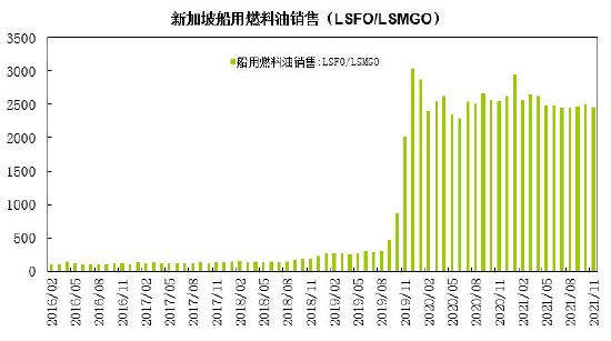 瑞达期货：上游原油波动加剧 燃料油呈现宽幅震荡走势