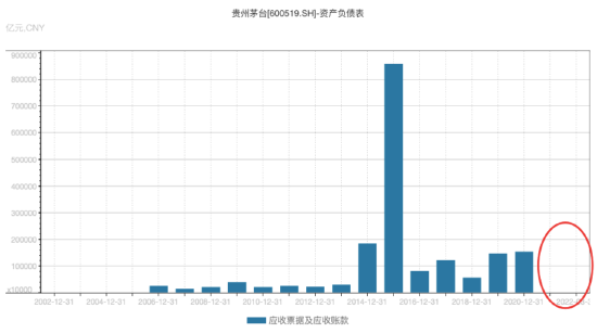 （数据来源：Wind，公司公告）