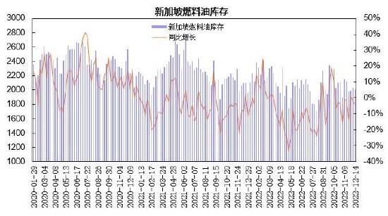 瑞达期货：供应增长成本驱动 燃油呈现宽幅波动