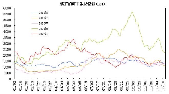 瑞达期货：供应增长成本驱动 燃油呈现宽幅波动