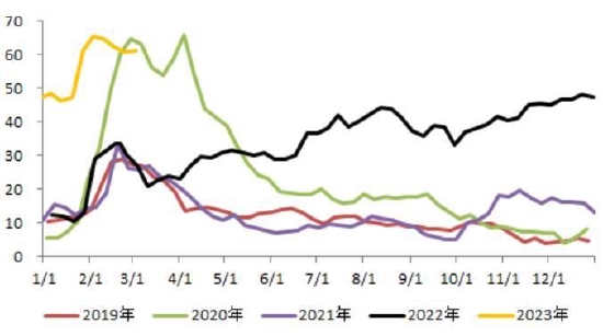 华联期货:PVC偏强震荡 关注需求兑现情况