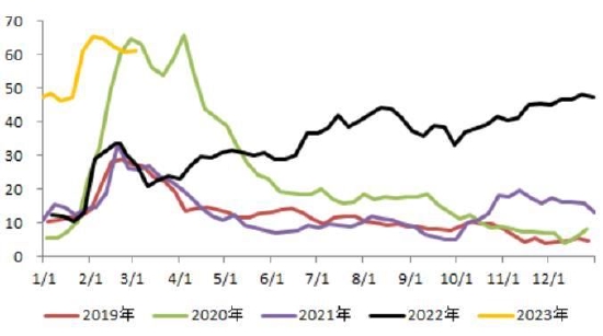 华联期货：PVC偏强震荡 关注需求兑现情况