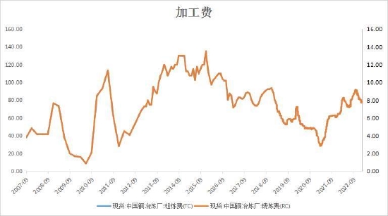 大越期货:多空相持 沪铜震荡对待