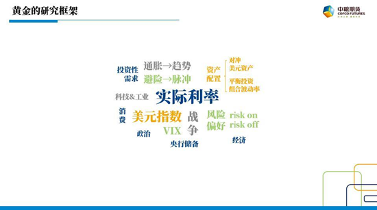 【中粮视点】黄金:2024年展望