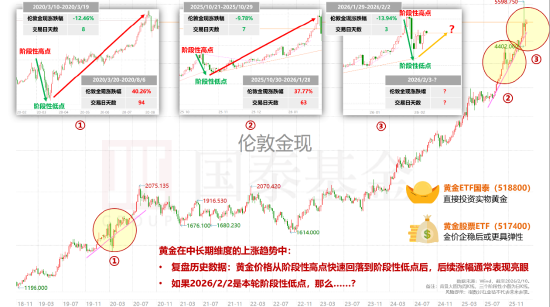 ETF日报：煤炭板块短期有供需等事件催化、长期有美元信用趋弱下资源品估值支撑，投资价值凸显