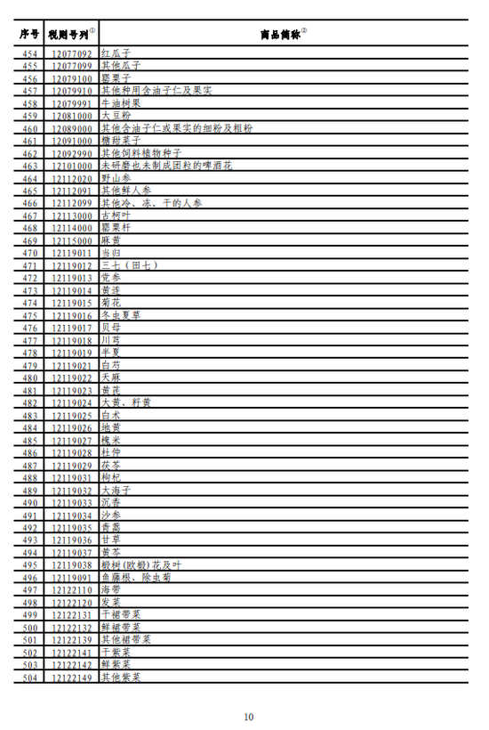 最新公告!中国将对美国750亿美元商品加征关税（附明细表）