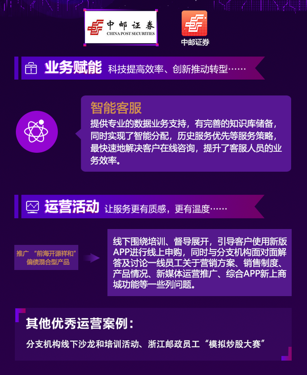 中邮证券优秀赋能、运营案例展示