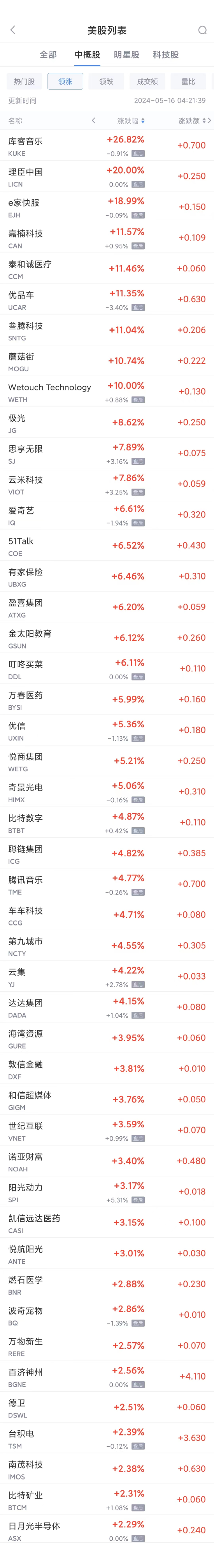 周三热门中概股涨跌不一 台积电涨2.4%，蔚来跌8%