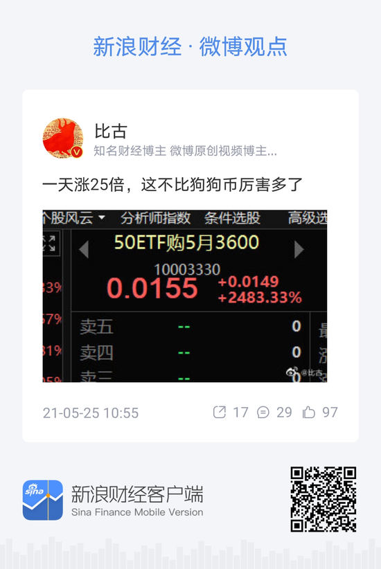 Etf看涨期权全线爆发这一合约日内涨70多倍如中彩票一般的感觉 新浪财经 新浪网
