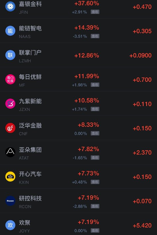 10月30日热门中概股涨跌不一，拼多多涨超2%