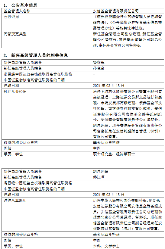 “安信基金高级管理人员变更：乔江晖与孙晓奇互换职位