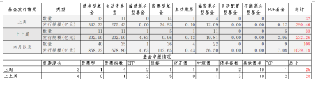 中加基金配置周报:流动性外紧内松,关注海外风险释放