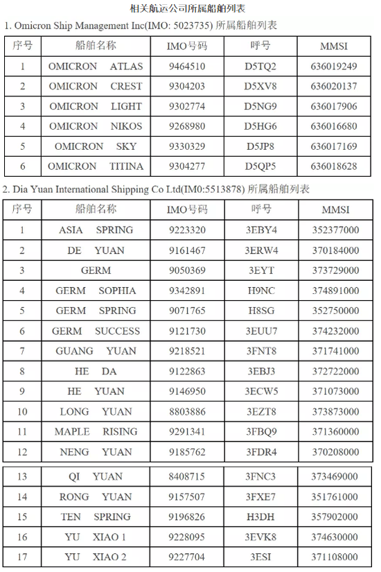三部门：暂停部分航运公司所属船舶在我境内实施外国籍船员换班