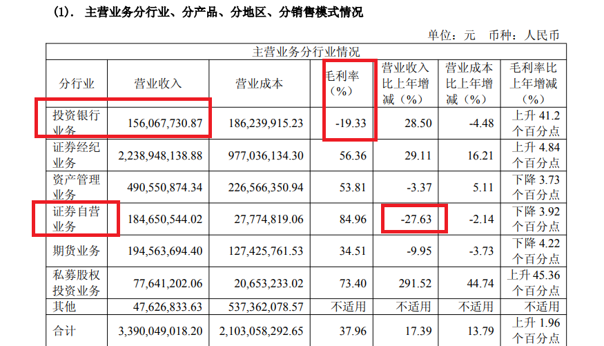 来源：中银证券年报