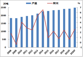 方正中期：全球铜需求难改善 维持震荡偏空走势