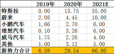 新能源汽车每日动见|国内电动车年销量预期再上调 铁锂电池成亮点