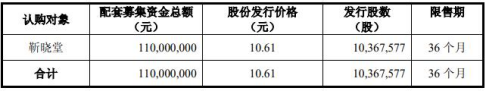 数据来源：北特科技公告 