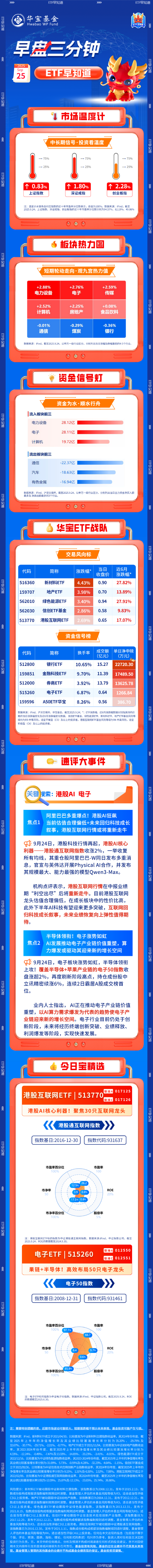 【盘前三分钟】9月25日ETF早知道