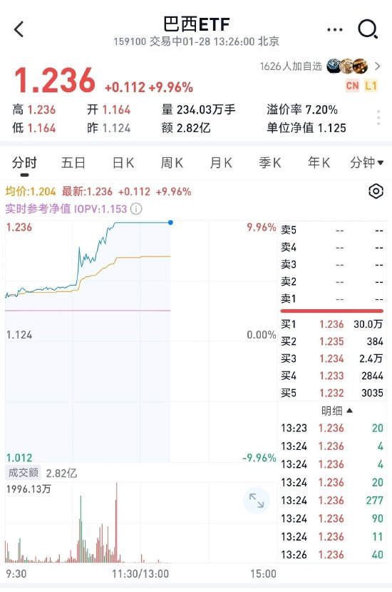 现在市场叙事是只要和资源沾边，都涨