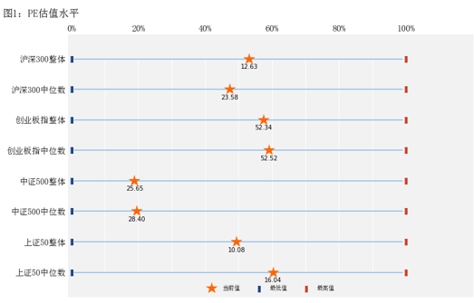 数据来源：Wind，天风证券研究所