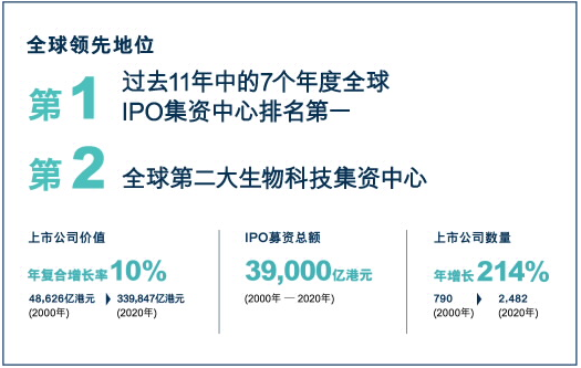 图源:香港交易所