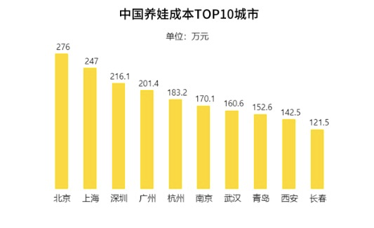 算笔账 生三胎每月奖励5000元不够花多少才基本够用 新浪财经 新浪网