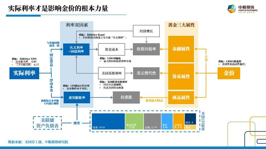 【中粮视点】黄金:2024年展望