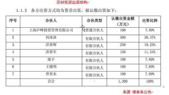 值得注意的是,洪智军是上海中宏实业有限公司的实际控制人,也是洪智敏