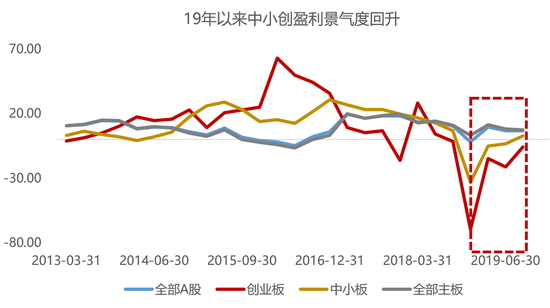 2020投资科技成长有四大支撑 配置5G产业链等三方向-上海奕博投资致力于企业的私募基金牌照申请代办和产品备案以及托管