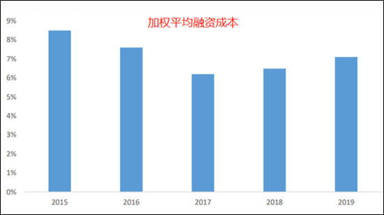 [价值榜]雅居乐：业绩波动大 收入增速或持续放