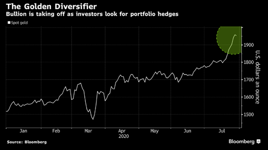 从养老基金到私人理财 黄金正在赢得新买家